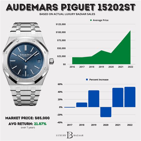 how much does an ap watch cost|audemars piguet price list.